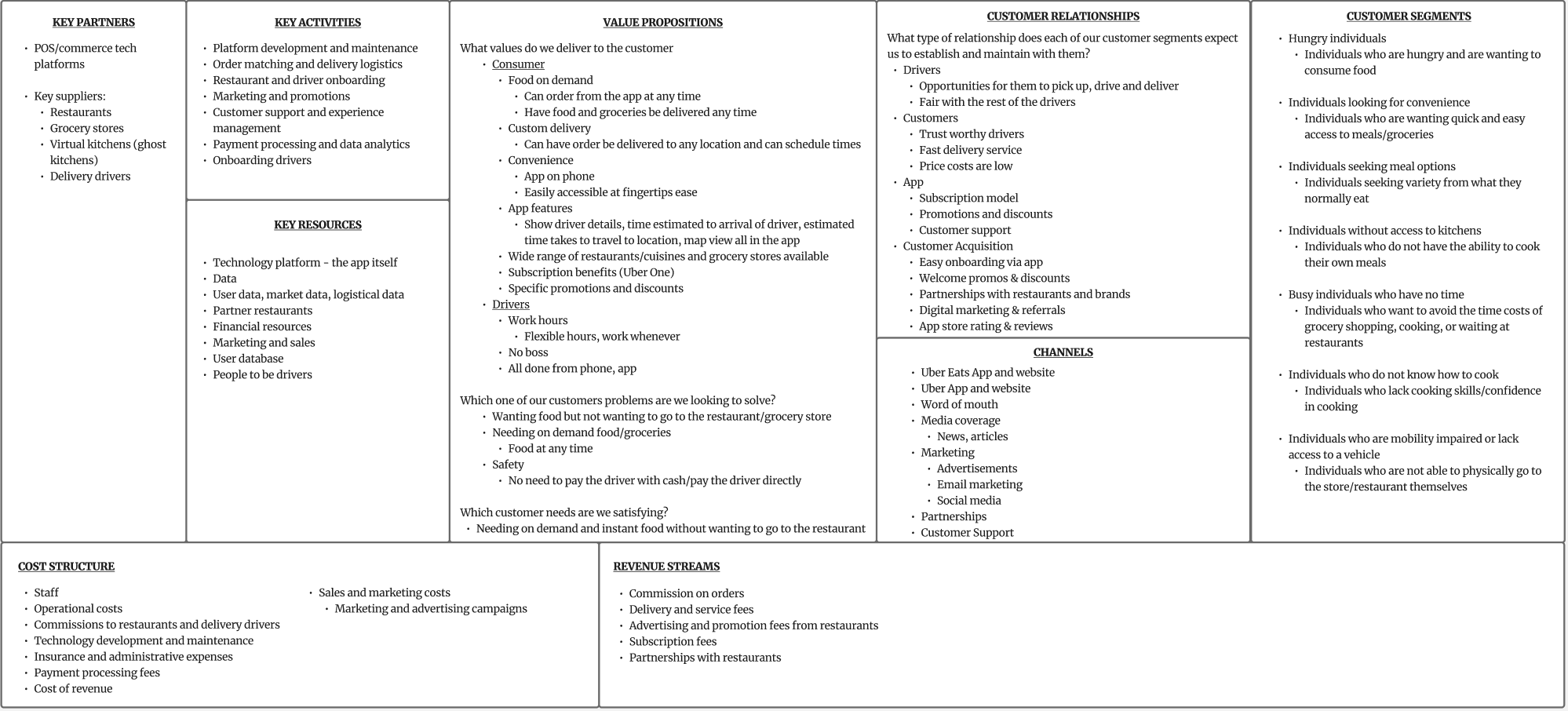 Detailed Business Model Canvas